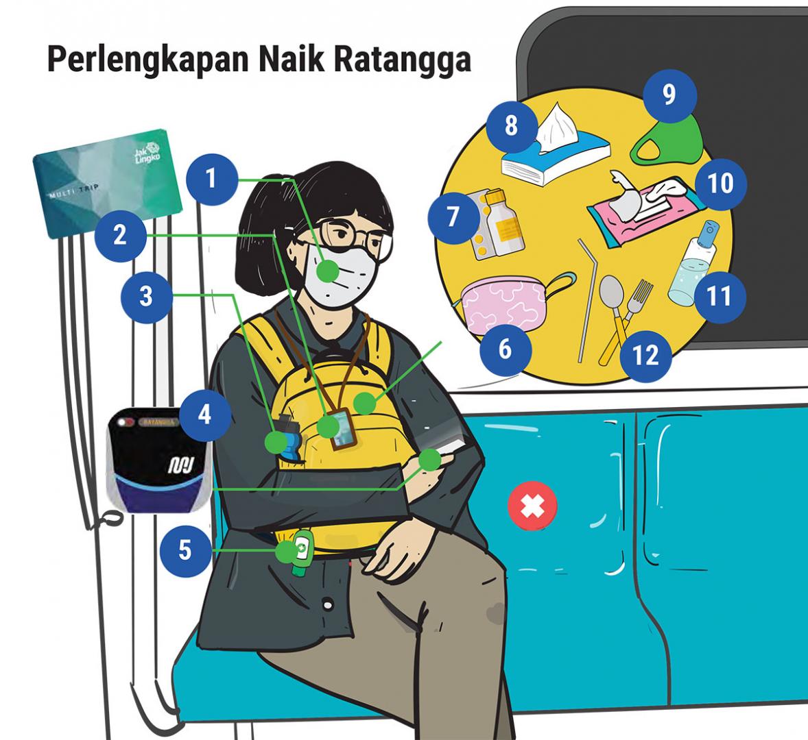 Perlengkapan naik Ratangga